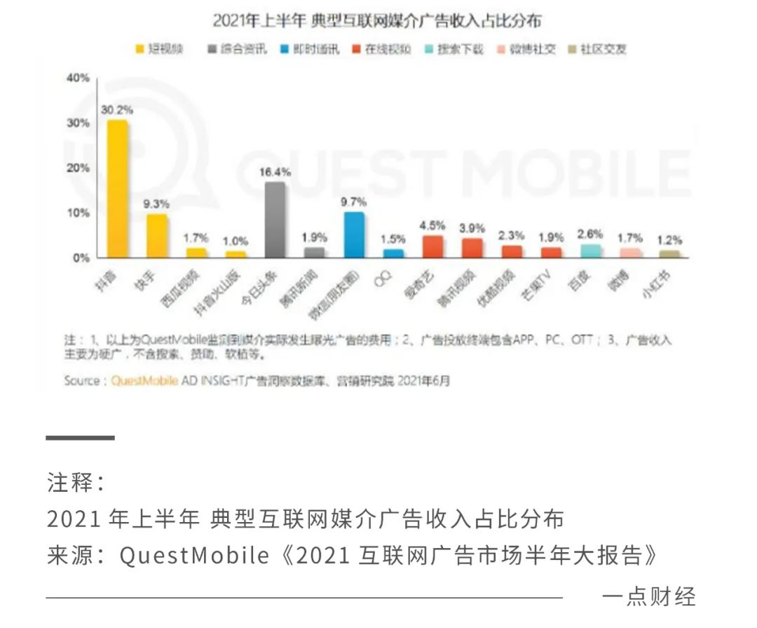 快手、抖音、视频号交战内容付费